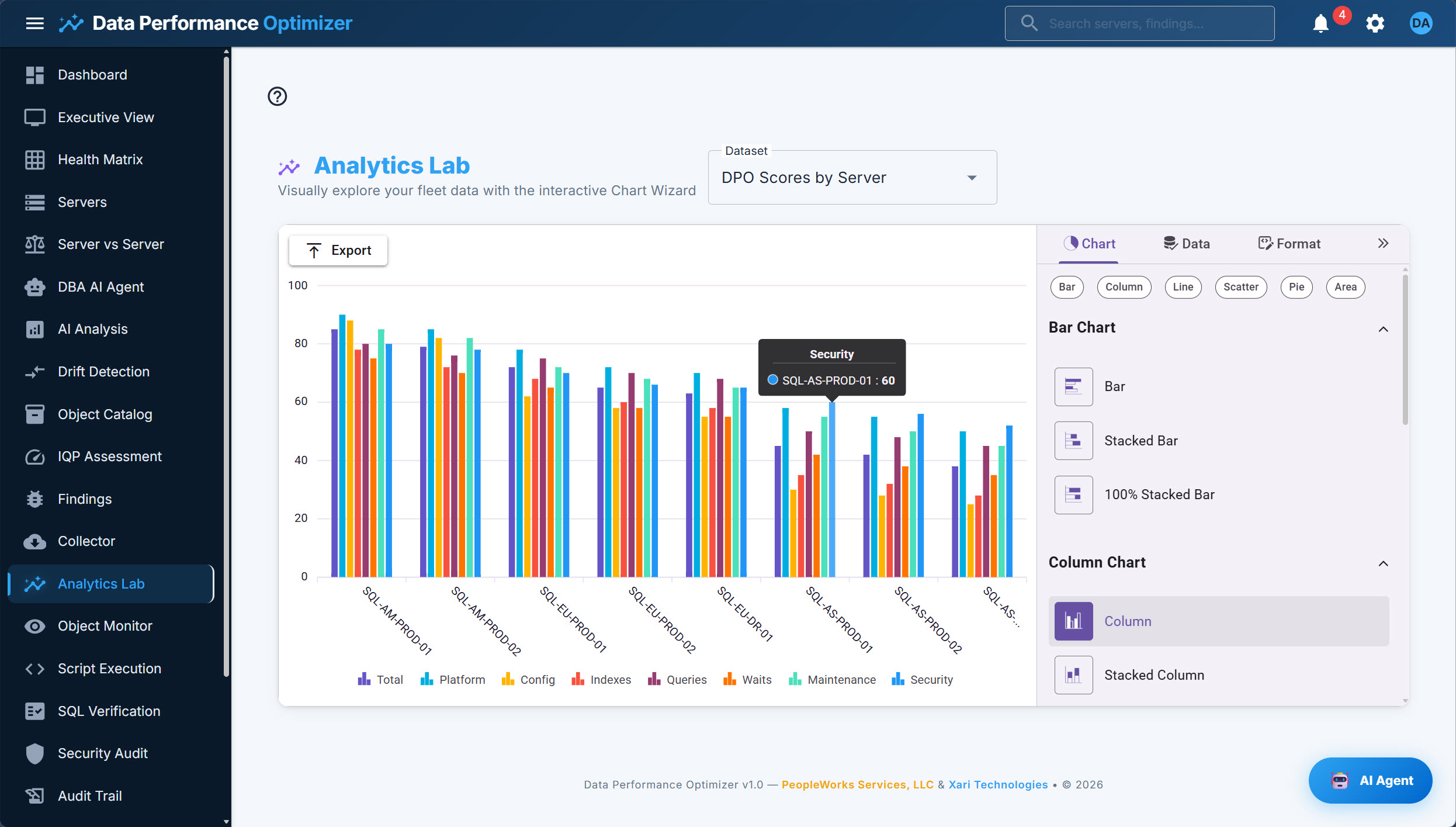 DPO Analytics Lab