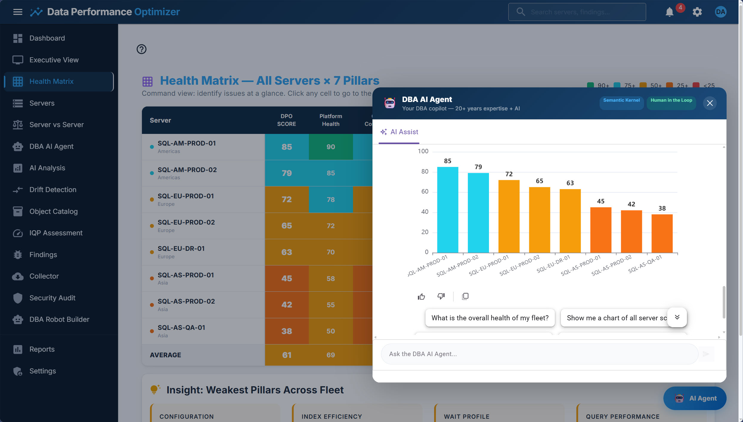 DPO AI Copilot - Chart